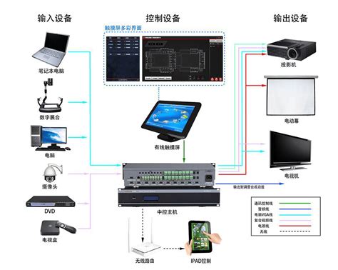 简易中控系统-多媒体中央控制系统-米禾数字科技