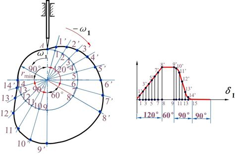 摄影测量学——解析法相对定向_解析法相对定向元素的计算过程主要有哪几步?-CSDN博客