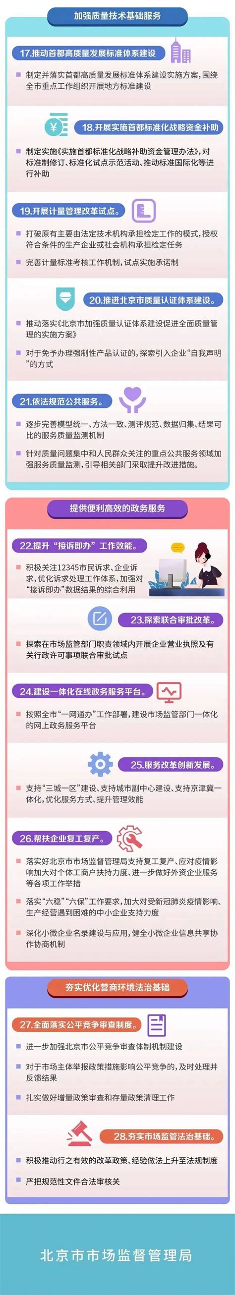 北京市优化营商环境条例修正 - 律科网