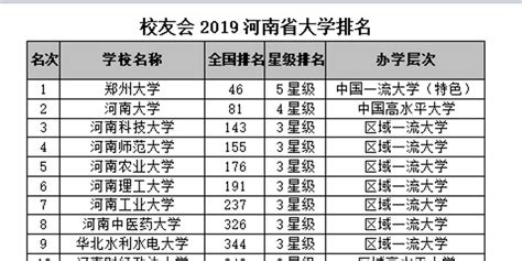 2017年陕西省大学排名