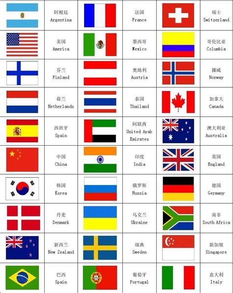 所有国家英文缩写 世界国家的英文名称及缩写