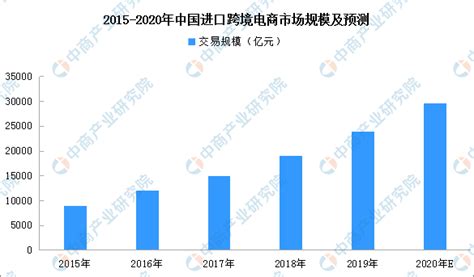 《2020年度中国跨境电商“百强榜”》重磅发布__财经头条