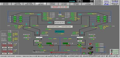 NT6000在国华舟山脱硝欧陆控制系统改造中的应用_分散控制系统（DCS）_NT6000_中国工控网