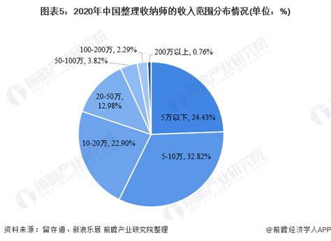 2018年中国直播行业营收：主播收入&流量集中度低 收入波动性较大（图） - 观研报告网