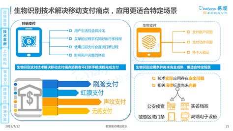 中国第三方支付市场专题研究报告2016上半年 - 知乎
