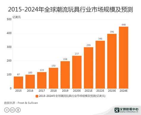 2021年中国潮玩行业市场规模及主要企业经营情况分析 [图]_智研咨询