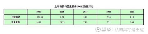 ROE——股票增长的源泉_投资是一种生活_新浪博客