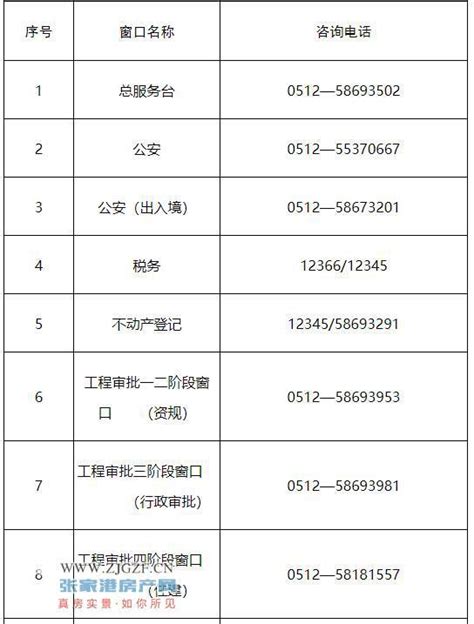 张家港“12345”热线2022年5月民生数据分析 - 张家港市社会治理现代化指挥中心