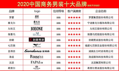 中国10大超模的最新国际排位，为啥被分成三六九等？_凤凰时尚
