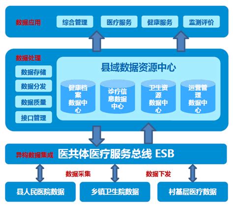 校园信息化建设方案（一）_武汉方与圆科技有限公司-职业教育信息化综合服务提供商