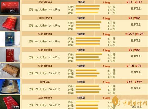 2020红河道香烟价格表图片大全-中国香烟网