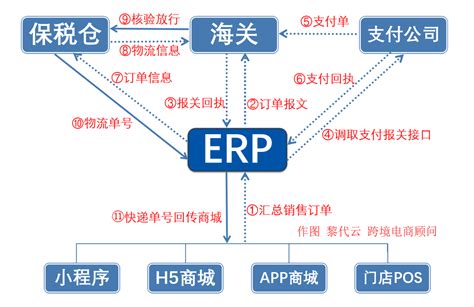 智赢跨境电商ERP价格-智赢erp跨境电商一站式服务平台