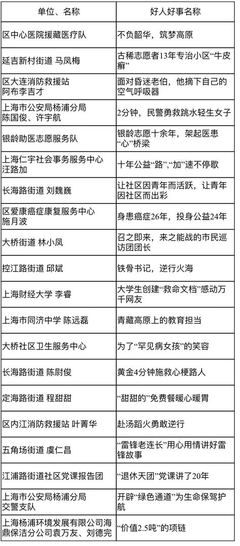 杨浦时报数字报多种在线阅读方式_上海市杨浦区人民政府