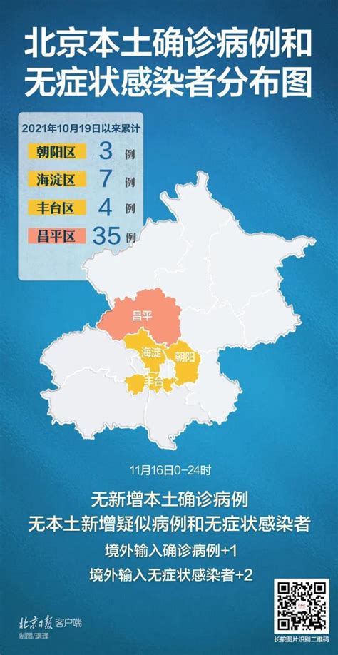 31省区市新增本土确诊8例 均在大连 黑龙江、北京无新增本土确诊病例-四得网
