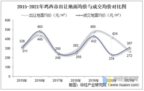 2020年鸡西市人口数量、人口年龄构成及城乡人口结构统计分析_华经情报网_华经产业研究院