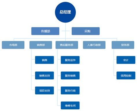 组织架构-博莱特（上海）贸易有限公司