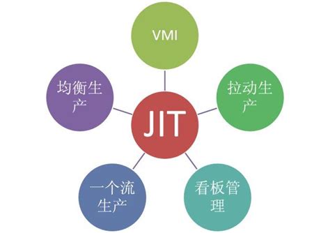 精益生产管理丨JIT 准时生产方式的核心思想-六西格玛咨询管理培训相关新闻-扬智咨询集团
