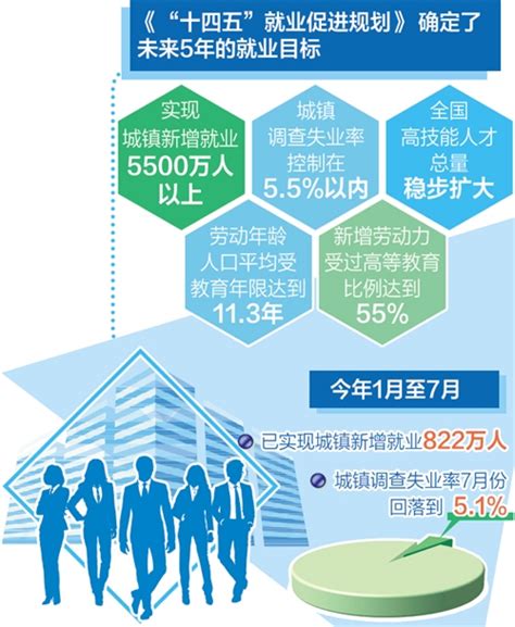 42.8%灵活就业从业者月收入高于5000元 | 2020灵活就业趋势报告_澎湃号·湃客_澎湃新闻-The Paper