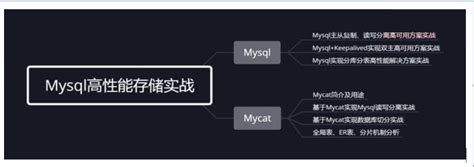 关于Mysql优化的常用方式（存储引擎方面）_mysql的优化点可以说不用的表用不同的存储方式吗-CSDN博客