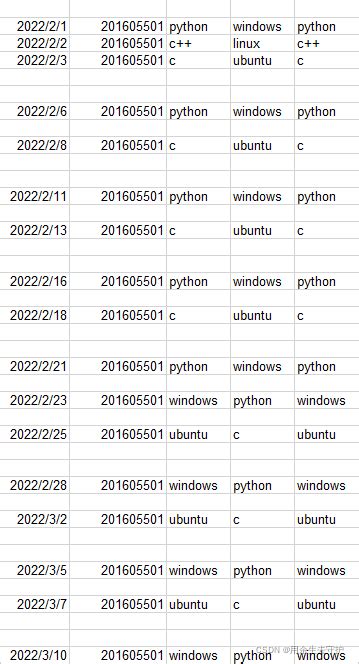 python读取txt文件中的内容并用逗号分割_数据分析—>文件读写_weixin_39528029的博客-CSDN博客