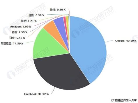 2013年中国移动互联网统计报告 - 易观