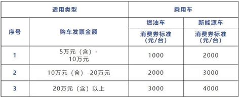 广州发布4.5亿购车补贴 BEIJING汽车加码 购车净赚3万！ - 汽车投诉网