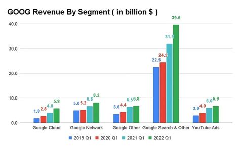 谷歌云年营收运转率超80亿美元，但不及亚马逊四分之一_凤凰网