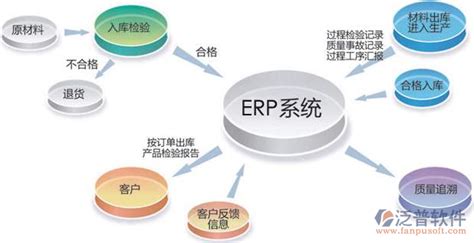 如何选择开发定制ERP企业管理软件系统-佛山市汇宸科技有限公司