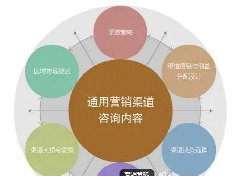 旅游类型的网站运营推广该怎么做-深圳易百讯网站建设公司