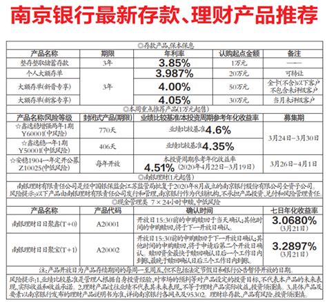 南京银行理财产品 预期年化收益率4.60%-萧山理财网 理财产品