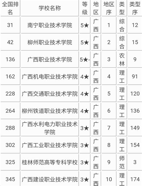 广西所有大学排名2021最新排名-广西大学排行榜前十名（含软科、校友会）