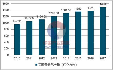 中国阀门铸件行业现状深度研究与发展趋势预测报告（2022-2029年）_观研报告网