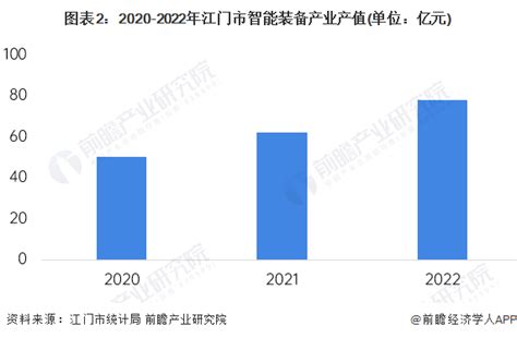 重磅！江门“十四五”及2035年远景规划纲要：50个重大项目，总投资1.32万亿 - 知乎