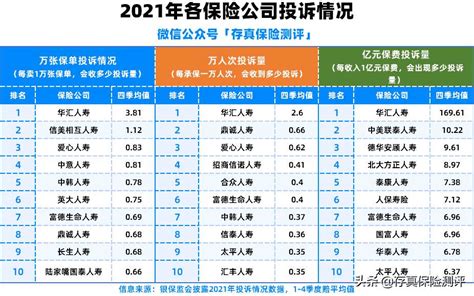 中国口碑最好的保险公司十大排名（2022年保险公司口碑好性价比高排名）-秒懂财税
