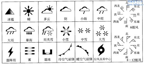 天气符号 - 快懂百科
