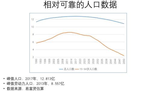中国出现人口负增长 2018年出生人口约1362万_四海网