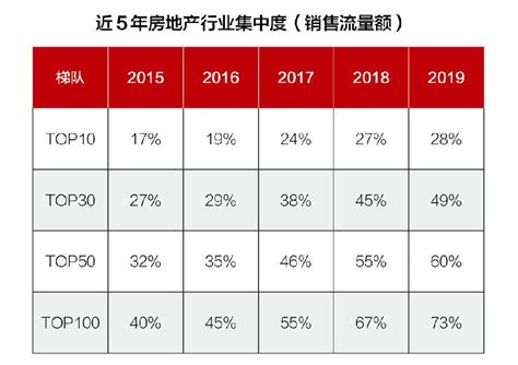 2020年中国房地产市场分析报告-行业运营现状与发展动向预测_观研报告网