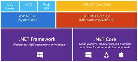 線上直播｜微軟ASP.NET Core Web API 微服務設計實戰｜Accupass 活動通