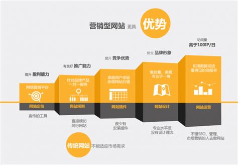 网宿 ：2018中国互联网发展报告—数据中心 中国电子商会