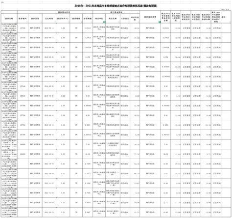 南昌民办学校费用一览表（2022南昌私立中学排名及费用） - 学习 - 布条百科