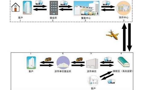 京东物流新动作！将在上海建设5G智能物流示范园-物联云仓