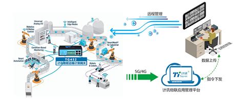 工业互联，从“端”出发 ——EUHT-5G技术助力制造业实现工业互联网发展落地 - 公司新闻 - 新岸线