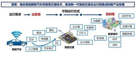 上海电科智能9300万智能网联汽车市场再落一子 - 企业动态 - (亿聚力)智慧交通网