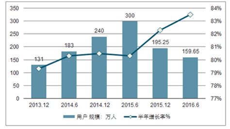 搜索引擎市场分析报告_2019-2025年中国搜索引擎市场深度研究与前景趋势报告_中国产业研究报告网