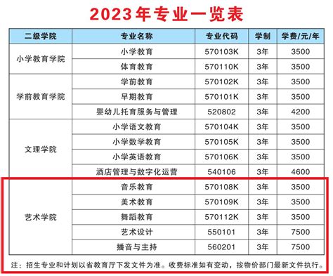 永州职业技术学院一年学费2023年多少钱 附各专业学费2023年标准！