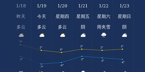 1月19日滨州天气早知道_手机新浪网