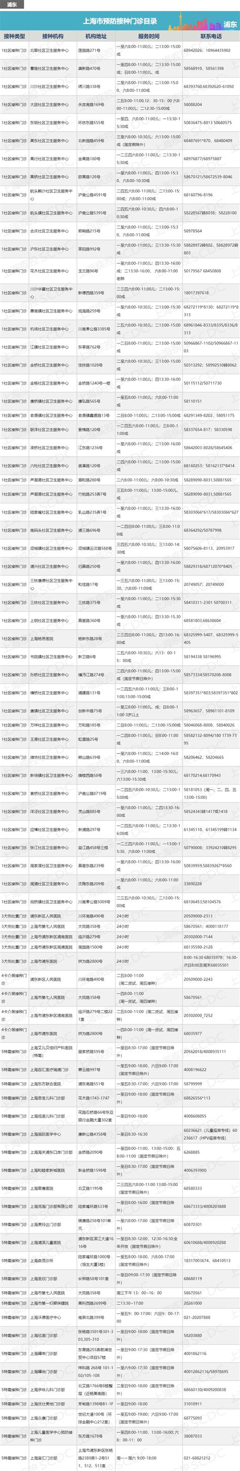 浦东新区学区划分范围-Word模板下载_编号lxwpyyyr_熊猫办公