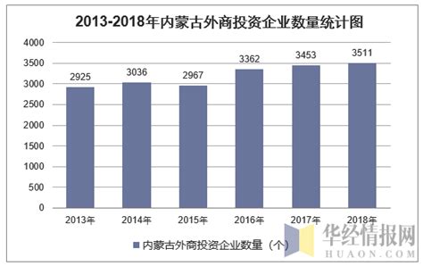 2021年内蒙古上市公司市值排行榜（附全榜单）-排行榜-中商情报网