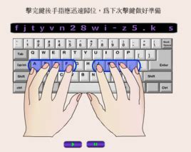 电脑键盘打字指法图_正确打字手放键盘图及打字技巧 – 科技师