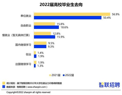 智联招聘：2021年第一季度中国就业市场景气报告_手机新浪网